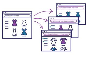Faceted Navigation Page Creation
